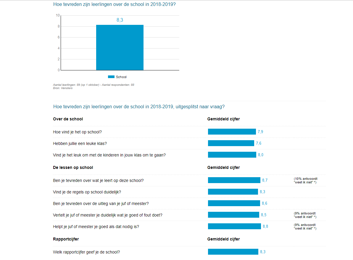Tevredenheid leerlingen