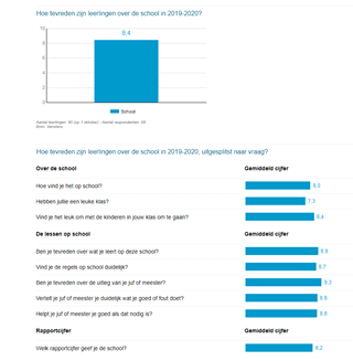 Leerling tevredenheid 2020